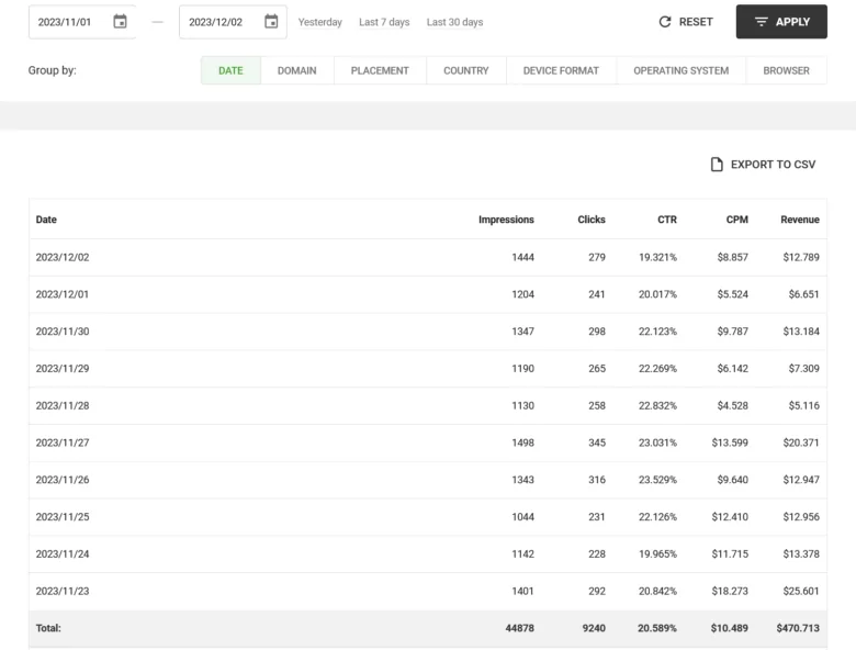 how-to-make-money-from-adsterra-with-chat-gpt